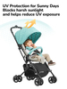 Whizbebe Mini-Kapsel-Kinderwagen